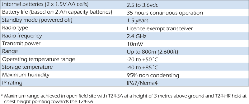 especificación t24-ha